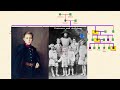 Family Tree: How Queen Victoria Spread Hemophilia into European Royalty (& Their Tragic Deaths)