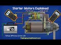 Starter Motor Explained - How a car's electric starter motor works
