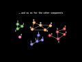 Depth First Search Algorithm | Graph Theory