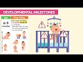 Growth & Developmental Milestones | Pediatric Nursing Stages of Development