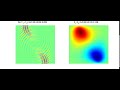 2 Electrons not sensing each other versus actually being repelled by each other.