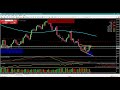 October 5, 2022 Pre Nfp - Forex Live Market Review & Trading Session