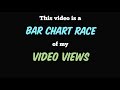 Evolution of my Youtube Video Views [Bar Chart Race]