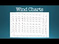 How to Read Aviation Weather Charts! - Interpret Aviation Weather