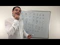 Russian Alphabet Made Easy - Explanation with examples - Russian Lessons