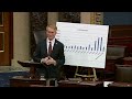 Watch: Sen. James Lankford speaks on Senate floor ahead of key vote on border security deal