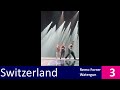Eurovision 2023: Semi Final 1 - My Top 15 - FIRST REHEARSALS