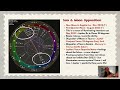 Full Moon in Sagittarius 2024! Horoscopes | All 12 Zodiac Signs | Hannah’s Elsewhere