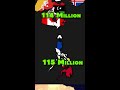 The Philippines Is Bigger Than You Know! - #shorts