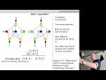 Evolutionary Robotics course. Lecture 17: the NEAT/HyperNEAT algorithms.