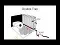 Module 5 - Condensation Traps