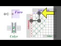 Tabela de Dobradiças (Recobrimento) - Como Utilizar a Tabela de Recobrimento Para Dobradiças.