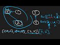 Number of Connected Components in an Undirected Graph - Union Find - Leetcode 323 - Python