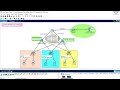 CCNA DAY 49: Configure HSRP with Multiple VLANs | HSRP with Inter-VLAN Routing Configuration