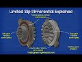 Limited Slip Differential Explained