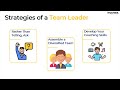 How to Lead  - Top Qualities of a Team Leader | Team Leader Skills | Invensis Learning
