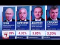 Tổng thống Putin tuyên thệ nhậm chức nhiệm kỳ 5: Nga sẽ trỗi dậy mạnh mẽ hơn - VNews