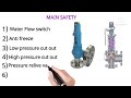 Chiller Plant Safety || compresor safety || Condensor Safety || Evaporator Safety || Water Safety |