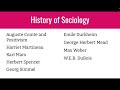 Chapter 1 Introduction to Sociology
