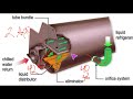 HVAC Chiller Approach Explained
