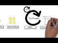 Introduction to Scrum - 7 Minutes