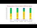 Diagnosis and Treatment Protocol of COVID 19 in China