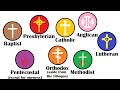 The Trinity explained in 5 minutes