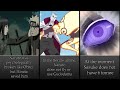 What You Might Missed in Naruto and Boruto (part II)