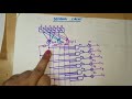 U5L6.6 | Linear block codes | Syndrome computation circuit of Linear block code | Decoding circuit