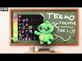 Why the #1 CHALLENGER TEEMO plays ADC