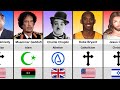 Religions of Famous Peoples Who Passed away - From Different Countries