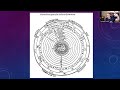 An Introduction to Fixed Stars in Astrology with Cassandra Tyndall