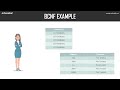 What is Normalization in SQL? | Database Normalization Forms - 1NF, 2NF, 3NF, BCNF | Edureka