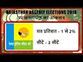 Opinion Poll # Rajasthan 2018 # राजस्थान विधानसभा चुनाव 2018 पर जनतापोल का राजनैतिक विश्लेषण...