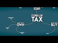 TAX BASICS: a Beginner's Guide to Everything