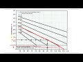 HVAC Training | Charging Chart Fixed Orifice | HVAC Training Solutions