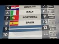World Cup 2026: Which Countries Will Participate? (48 Teams)