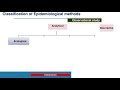 Epidemiology classification Uses and Applications