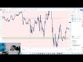 How I Made $80K+ With This Simple Day Trading Strategy
