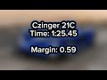 Koenigsegg Jesko VS. Czinger 21c side-by-side Laguna Seca Lap times