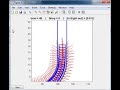 Neural Net Car - Radius 8 meters