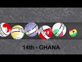 3 Hours Countries Marble Race Compilation - Season 1 to 3