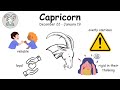 EVERY ZODIAC SIGN EXPLAINED (easy to understand)