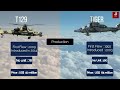 Comparison of Turkish T129 Vs European Tiger Helicopter. What's better ?