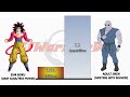 Goku VS Jiren POWER LEVELS - Dragon Ball/Dragon Ball Z/Dragon Ball Super/Dragon Ball Heroes/UV