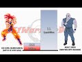 Goku VS Jiren POWER LEVELS - Dragon Ball/Dragon Ball Z/Dragon Ball Super/Dragon Ball Heroes/UV