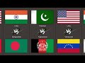 Countries and their Enemies  Animation