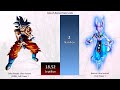 Goku VS Beerus All Forms Power Levels - Dragon Ball / DBZ/ DBS/ SDBH