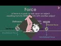 What is Force? - Part 1| Forces and Motion | Physics | Infinity Learn NEET