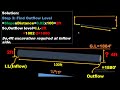 Slope of drainage pipe or sewer line|excavation levels for sewer pipe or drainage pipe|Slope of pipe